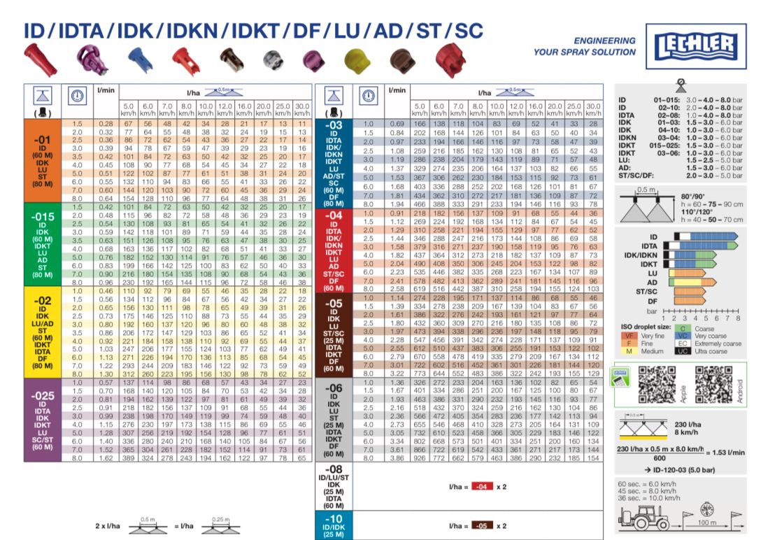 Duza IDKT | duze de pulverizare plate simetrice cu injector de aer - 0